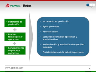 20
Retos
• Incremento en producción
• Aguas profundas
• Recursos Shale
• Ejecución de mejoras operativas y
administrativas
• Modernización y ampliación de capacidad
instalada
• Fortalecimiento de la industria petrolera
• Plataforma de
producción
• Avances
tecnológicos y
operativos
• Fortalecimiento
de procesos
operativos
 