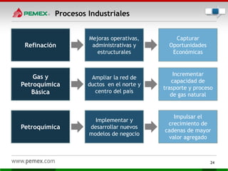 24
Procesos Industriales
Refinación
Mejoras operativas,
administrativas y
estructurales
Capturar
Oportunidades
Económicas
Gas y
Petroquímica
Básica
Ampliar la red de
ductos en el norte y
centro del país
Incrementar
capacidad de
trasporte y proceso
de gas natural
Petroquímica
Implementar y
desarrollar nuevos
modelos de negocio
Impulsar el
crecimiento de
cadenas de mayor
valor agregado
 