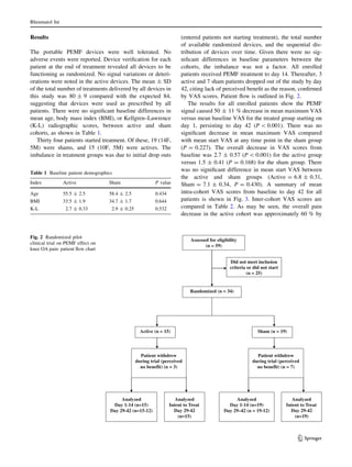 Results
The portable PEMF devices were well tolerated. No
adverse events were reported. Device veriﬁcation for each
patient at the end of treatment revealed all devices to be
functioning as randomized. No signal variations or deteri-
orations were noted in the active devices. The mean ± SD
of the total number of treatments delivered by all devices in
this study was 80 ± 9 compared with the expected 84,
suggesting that devices were used as prescribed by all
patients. There were no signiﬁcant baseline differences in
mean age, body mass index (BMI), or Kellgren–Lawrence
(K-L) radiographic scores, between active and sham
cohorts, as shown in Table 1.
Thirty four patients started treatment. Of these, 19 (14F,
5M) were shams, and 15 (10F, 5M) were actives. The
imbalance in treatment groups was due to initial drop outs
(entered patients not starting treatment), the total number
of available randomized devices, and the sequential dis-
tribution of devices over time. Given there were no sig-
niﬁcant differences in baseline parameters between the
cohorts, the imbalance was not a factor. All enrolled
patients received PEMF treatment to day 14. Thereafter, 3
active and 7 sham patients dropped out of the study by day
42, citing lack of perceived beneﬁt as the reason, conﬁrmed
by VAS scores. Patient ﬂow is outlined in Fig. 2.
The results for all enrolled patients show the PEMF
signal caused 50 ± 11 % decrease in mean maximum VAS
versus mean baseline VAS for the treated group starting on
day 1, persisting to day 42 (P  0.001). There was no
signiﬁcant decrease in mean maximum VAS compared
with mean start VAS at any time point in the sham group
(P = 0.227). The overall decrease in VAS scores from
baseline was 2.7 ± 0.57 (P  0.001) for the active group
versus 1.5 ± 0.41 (P = 0.168) for the sham group. There
was no signiﬁcant difference in mean start VAS between
the active and sham groups (Active = 6.8 ± 0.31,
Sham = 7.1 ± 0.34, P = 0.430). A summary of mean
intra-cohort VAS scores from baseline to day 42 for all
patients is shown in Fig. 3. Inter-cohort VAS scores are
compared in Table 2. As may be seen, the overall pain
decrease in the active cohort was approximately 60 % by
Table 1 Baseline patient demographics
Index Active Sham P value
Age 55.5 ± 2.5 58.4 ± 2.5 0.434
BMI 33.5 ± 1.9 34.7 ± 1.7 0.644
K-L 2.7 ± 0.33 2.9 ± 0.25 0.532
Assessed for eligibility
(n = 59)
Did not meet inclusion
criteria or did not start
(n = 25)
Randomized (n = 34)
Active (n = 15) Sham (n = 19)
Patient withdrew
during trial (perceived
no benefit) (n = 3)
Patient withdrew
during trial (perceived
no benefit) (n = 7)
Analyzed
Day 1-14 (n=15)
Day 29-42 (n=15-12)
Analyzed
Day 1-14 (n=19)
Day 29–42 (n = 19-12)
Analyzed
Intent to Treat
Day 29-42
(n=15)
Analyzed
Intent to Treat
Day 29-42
(n=19)
Fig. 2 Randomized pilot
clinical trial on PEMF effect on
knee OA pain: patient ﬂow chart
Rheumatol Int
123
 