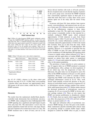 day 42 (P  0.001), whereas in the sham cohort pain
decrease was only 18 % (P = 0.206). Thus, even assuming
a placebo effect, pain decrease was approximately three-
fold greater in the active cohort, within the ﬁrst 3 days of
PEMF treatment.
Discussion
The results from this randomized, double-blind, placebo-
controlled study demonstrate that non-thermal, non-inva-
sive PEMF, when conﬁgured to dose CaM-dependent NO/
cGMP signaling, has a signiﬁcant and rapid impact on pain
from early knee OA. The intervention is novel since the
patient population treated did not have end stage disease
and were required to be on their feet at least 2 h a day. The
PEMF treatment time is short (15 min), and use of the
device did not interfere with work or off-work activities.
Review of patient notes reveals that the majority of patients
in the active group were convinced the PEMF treatment
had a functionally signiﬁcant impact on their pain. It is
noted that more than twice as many sham versus active
patients opted out of the study after the initial 14-day
phase.
In persons with knee OA, bone attrition, bone marrow
lesions, synovitis/effusion, and meniscal tears are all cau-
ses of knee pain [20]. Effusion (edema) is one manifesta-
tion of the inﬂammatory response to bone injury
attributable to knee OA. The rapid onset response in the
active group is remarkably similar to that reported for a
similarly conﬁgured PEMF signal, which produced
approximately 2.5-fold reduction in pain from breast
reduction surgery within 5 h post-op [10]. That study also
showed IL-1b, a master inﬂammatory cytokine, was con-
comitantly reduced by approximately 2.5-fold in the wound
bed. Certainly, there are no data from this study, which
directly support a PEMF effect on CaM-dependent NO
signaling. However, it is reasonable to speculate that the
effect of PEMF on knee OA pain reported here could
involve modulation of CaM-dependent NO signaling which
is known to rapidly reduce edema (effusion) [15]. This is
consistent with the rapid effects of similar PEMF signals
reported on edema from ankle sprains in randomized
studies [21, 22] and could explain the rapidity of the PEMF
effect in this patient population.
The persistence of pain reduction in active patients to
day 42 suggests daily use of PEMF produced a sustained
anti-inﬂammatory effect, perhaps via down-regulation of
IL-1b, which may slow the progression of knee OA.
Obviously, this pilot study was not designed to assess the
effect of this PEMF treatment on OA per se in this patient
population. However, it is useful to consider evidence
suggesting that PEMF could attenuate the effects of the
prolonged inﬂammation caused by IL-1b. Thus, weak
electric ﬁelds partially reversed the decrease in the pro-
duction of extracellular matrix caused by exogenous IL-1b
in full-thickness articular cartilage explants from osteoar-
thritic adult human knee joints [23]. Similar studies showed
the decreased production of proteoglycans caused by
exogenous IL-1b was reversed by PEMF in bovine artic-
ular cartilage explants [24]. There are also reports that
PEMF can increase proliferation in chondrocyte cultures
[9, 25]. Finally, there are reports which suggest that PEMF
can affect the progression of OA [26] and heal cartilage
defects in animal models [27, 28].
The rapid and substantial effect of non-thermal, non-
invasive PEMF therapy on knee OA pain in this double-
blind, randomized, placebo-controlled pilot clinical study
are promising enough to warrant further larger studies
designed to conﬁrm the PEMF effect on pain, in which
PEMF Treatment Days
0 5 10 15 20 25 30 35 40 45
MeanMaximumVAS
3
4
5
6
7
8
Active
Sham
*P < 0.001
*
*
*
* * **
Fig. 3 Effect of a radio frequency PEMF signal, conﬁgured, a priori,
to target the CaM/NO/cGMP signaling pathway, on pain from early
stage knee OA. This is a repeated measures intra-cohort comparison
which shows this signal caused a nearly 60 % reduction in mean VAS
pain scores within the ﬁrst 3 days for the active cohort, which
persisted to day 42 for all enrolled active patients. There was no
signiﬁcant difference in mean VAS scores for the sham cohort at any
time point, or in mean baseline VAS scores for the active and sham
cohorts
Table 2 Mean VAS pain scores: inter-cohort comparisons
Day Mean VAS active Mean VAS sham P value
Baseline 6.85 ± 0.33 7.18 ± 0.31 0.481
3 4.13 ± 0.48 6.84 ± 0.43 0.008*
14 4.08 ± 0.60 6.21 ± 0.50 0.011*
29 4.22 ± 0.66 6.11 ± 0.52 0.041*,a
42 4.19 ± 0.71 6.11 ± 0.54 0.036*,a
* Signiﬁcantly different
a
Intent-to-treat
Rheumatol Int
123
 