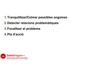 1. Tranquilitzar/Calmar possibles angoixes
2. Detectar relacions problemàtiques
3. Focalitzar el problema
4. Pla d’acció
 
