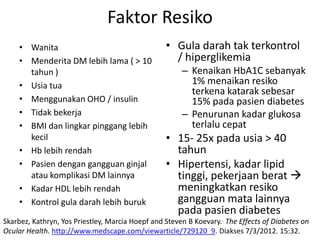 Faktor Resiko
    • Wanita                                      • Gula darah tak terkontrol
    • Menderita DM lebih lama ( > 10                / hiperglikemia
      tahun )                                          – Kenaikan HbA1C sebanyak
    • Usia tua                                           1% menaikan resiko
                                                         terkena katarak sebesar
    • Menggunakan OHO / insulin                          15% pada pasien diabetes
    • Tidak bekerja                                    – Penurunan kadar glukosa
    • BMI dan lingkar pinggang lebih                     terlalu cepat
      kecil                                       • 15- 25x pada usia > 40
    • Hb lebih rendah                               tahun
    • Pasien dengan gangguan ginjal               • Hipertensi, kadar lipid
      atau komplikasi DM lainnya                    tinggi, pekerjaan berat 
    • Kadar HDL lebih rendah                        meningkatkan resiko
    • Kontrol gula darah lebih buruk                gangguan mata lainnya
                                                    pada pasien diabetes
Skarbez, Kathryn, Yos Priestley, Marcia Hoepf and Steven B Koevary.. The Effects of Diabetes on
Ocular Health. http://www.medscape.com/viewarticle/729120_9. Diakses 7/3/2012. 15:32.
 