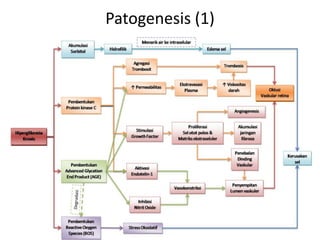 Patogenesis (1)
 