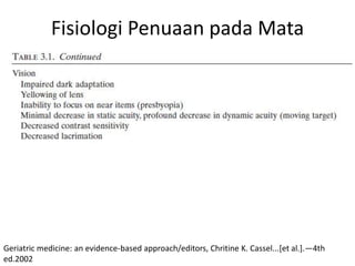 Fisiologi Penuaan pada Mata




Geriatric medicine: an evidence-based approach/editors, Chritine K. Cassel...[et al.].—4th
ed.2002
 