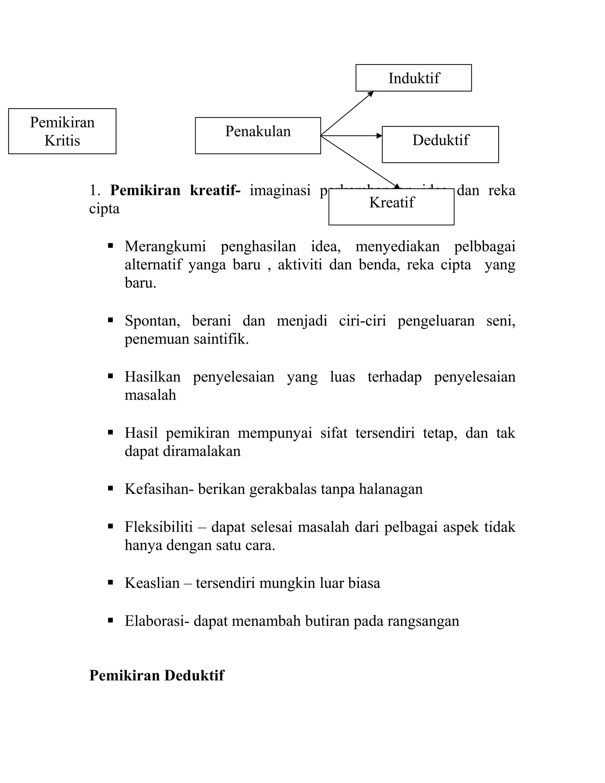1. Pemikiran kreatif- imaginasi perkembangan idea dan reka
cipta
 Merangkumi penghasilan idea, menyediakan pelbbagai
alternatif yanga baru , aktiviti dan benda, reka cipta yang
baru.
 Spontan, berani dan menjadi ciri-ciri pengeluaran seni,
penemuan saintifik.
 Hasilkan penyelesaian yang luas terhadap penyelesaian
masalah
 Hasil pemikiran mempunyai sifat tersendiri tetap, dan tak
dapat diramalakan
 Kefasihan- berikan gerakbalas tanpa halanagan
 Fleksibiliti – dapat selesai masalah dari pelbagai aspek tidak
hanya dengan satu cara.
 Keaslian – tersendiri mungkin luar biasa
 Elaborasi- dapat menambah butiran pada rangsangan
Pemikiran Deduktif
Pemikiran
Kritis
Penakulan
Induktif
Deduktif
Kreatif
 