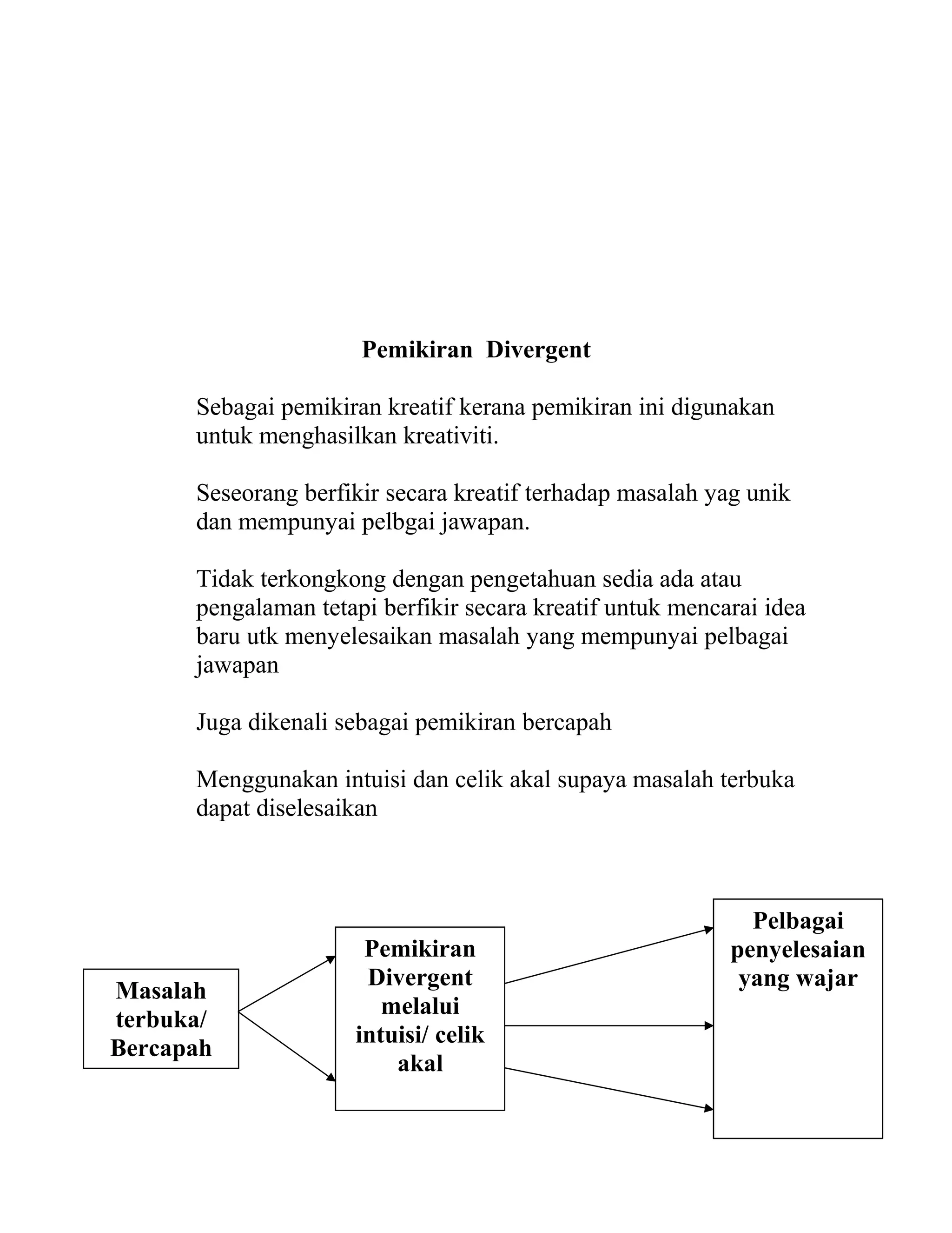 Pemikiran Divergent
Sebagai pemikiran kreatif kerana pemikiran ini digunakan
untuk menghasilkan kreativiti.
Seseorang berfikir secara kreatif terhadap masalah yag unik
dan mempunyai pelbgai jawapan.
Tidak terkongkong dengan pengetahuan sedia ada atau
pengalaman tetapi berfikir secara kreatif untuk mencarai idea
baru utk menyelesaikan masalah yang mempunyai pelbagai
jawapan
Juga dikenali sebagai pemikiran bercapah
Menggunakan intuisi dan celik akal supaya masalah terbuka
dapat diselesaikan
Masalah
terbuka/
Bercapah
Pemikiran
Divergent
melalui
intuisi/ celik
akal
Pelbagai
penyelesaian
yang wajar
 