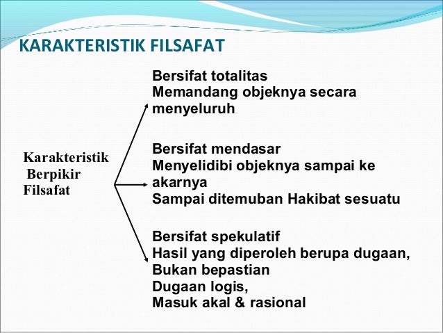Tesis sintesis antitesis adalah