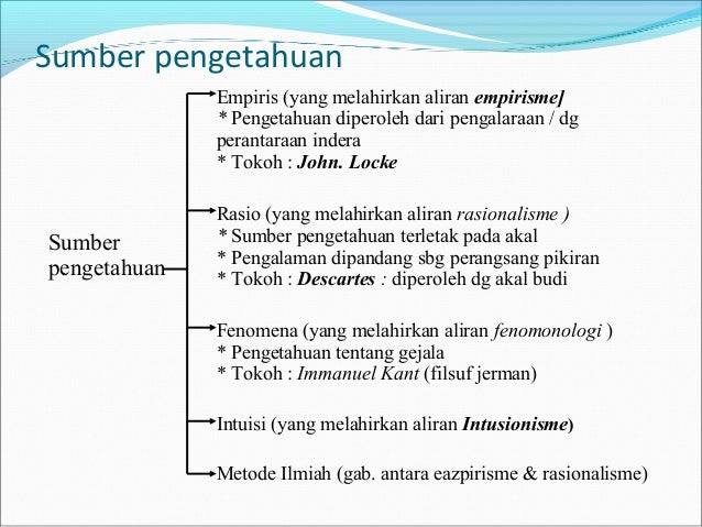 Pemikiran islam dan filsafat ilmu baru