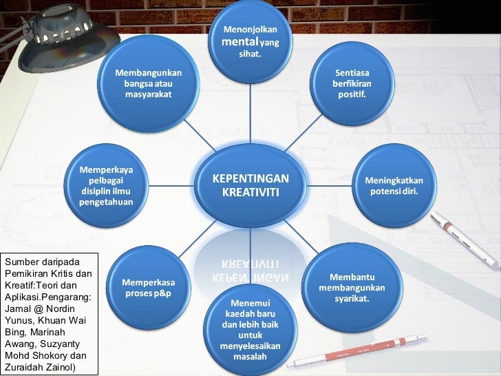 Pemikiran kritis dan kreatif group