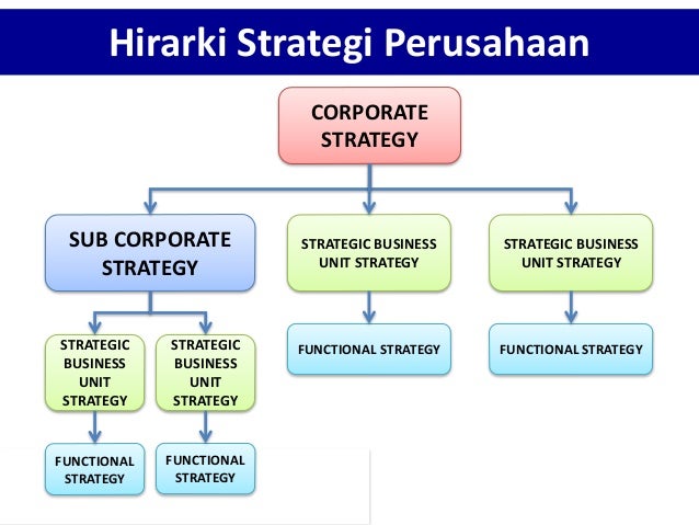 Struktur Hirarki Dalam Organisasi