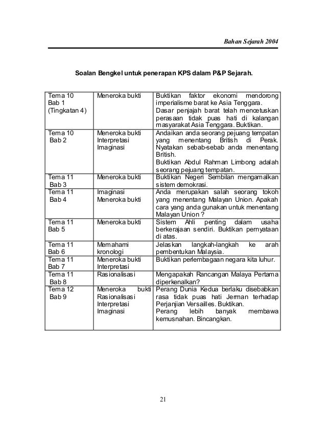Pemikiran sejarah