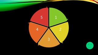 1
2
3
4
5
 