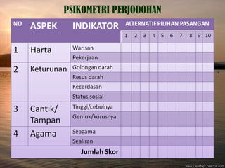PSIKOMETRI PERJODOHAN
 