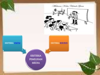 KRITERIA UMUM KRITERIA KHUSUS 
KRITERIA 
PEMILIHAN 
MEDIA 
 