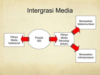 Pemilihan Media
