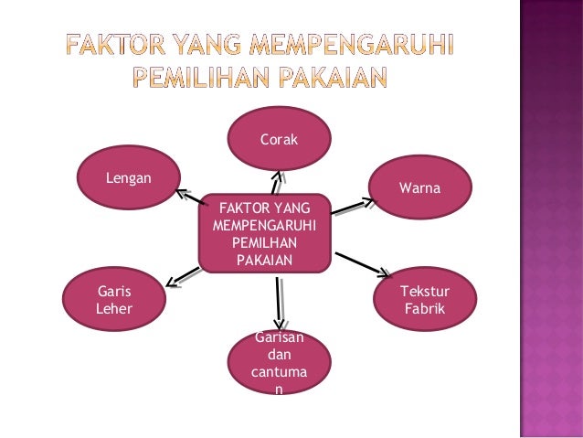 Pemilihan Pakaian T4