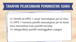 tahapan pelaksanaan pemungutan suara
12. Pemilih ke KPPS 7 untuk mencelupkan jari ke tinta
13. KPPS 7 meminta pemilih mencelupkan jari ke botol
tinta, memastikan kuku pemilih tercelup
14. mengarahkan pemilih meninggalkan ruangan
 