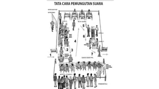 PEMILIHAN UMUM modul projek penguatan profil pelajar pancasila