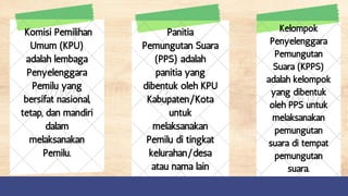 Komisi Pemilihan
Umum (KPU)
adalah lembaga
Penyelenggara
Pemilu yang
bersifat nasional,
tetap, dan mandiri
dalam
melaksanakan
Pemilu.
Panitia
Pemungutan Suara
(PPS) adalah
panitia yang
dibentuk oleh KPU
Kabupaten/Kota
untuk
melaksanakan
Pemilu di tingkat
kelurahan/desa
atau nama lain
Kelompok
Penyelenggara
Pemungutan
Suara (KPPS)
adalah kelompok
yang dibentuk
oleh PPS untuk
melaksanakan
pemungutan
suara di tempat
pemungutan
suara.
 