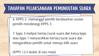 tahapan pelaksanaan pemungutan suara
6. KPPS 2 memanggil pemilih berdasarkan urutan,
pemilih mendatangi KPPS 3
7. kpps 3 melipat kertas/surat suara dan ketua kpps
atau kpps 1 menyerahkan kertas/surat suara dan
mengarahkan pemilih untuk menuju bilik suara
(KPPS 1,2,3 duduk di satu meja)
 