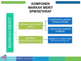 Panduan Pemilihan UPU 2019