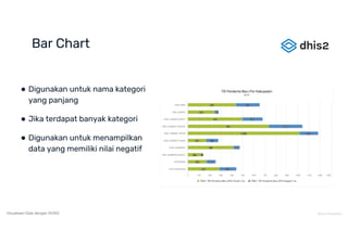 Pemilihan Visualisasi Data Menggunakan DHIS2 | PDF