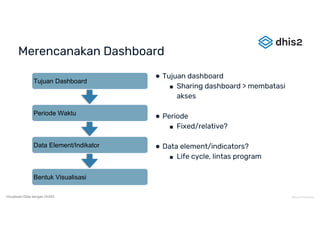 Pemilihan Visualisasi Data Menggunakan DHIS2 | PDF