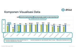 Pemilihan Visualisasi Data Menggunakan DHIS2 | PDF
