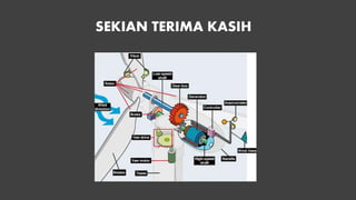 SEKIAN TERIMA KASIH
 