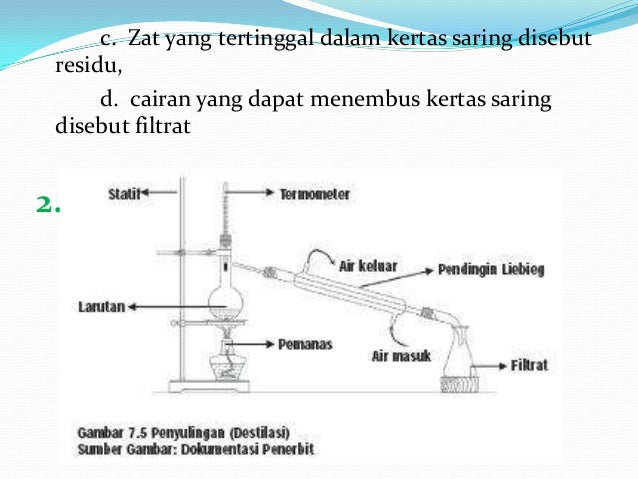 Pemisahan campuran 1