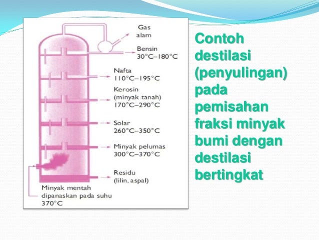 Pemisahan campuran 1