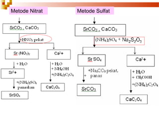 Metode Nitrat

Metode Sulfat

 
