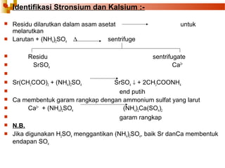 

Identifikasi Stronsium dan Kalsium :-



Residu dilarutkan dalam asam asetat
melarutkan
Larutan + (NH4)2SO4 ∆
sentrifuge






Residu
SrSO4

untuk

sentrifugate
Ca2+










Sr(CH3COO)2 + (NH4)2SO4

SrSO4 ↓ + 2CH3COONH4
end putih
Ca membentuk garam rangkap dengan ammonium sulfat yang larut
Ca2+ + (NH4)2SO4
(NH4)2Ca(SO4)2
garam rangkap
N.B.
Jika digunakan H2SO4 menggantikan (NH4)2SO4, baik Sr danCa membentuk
endapan SO4

 
