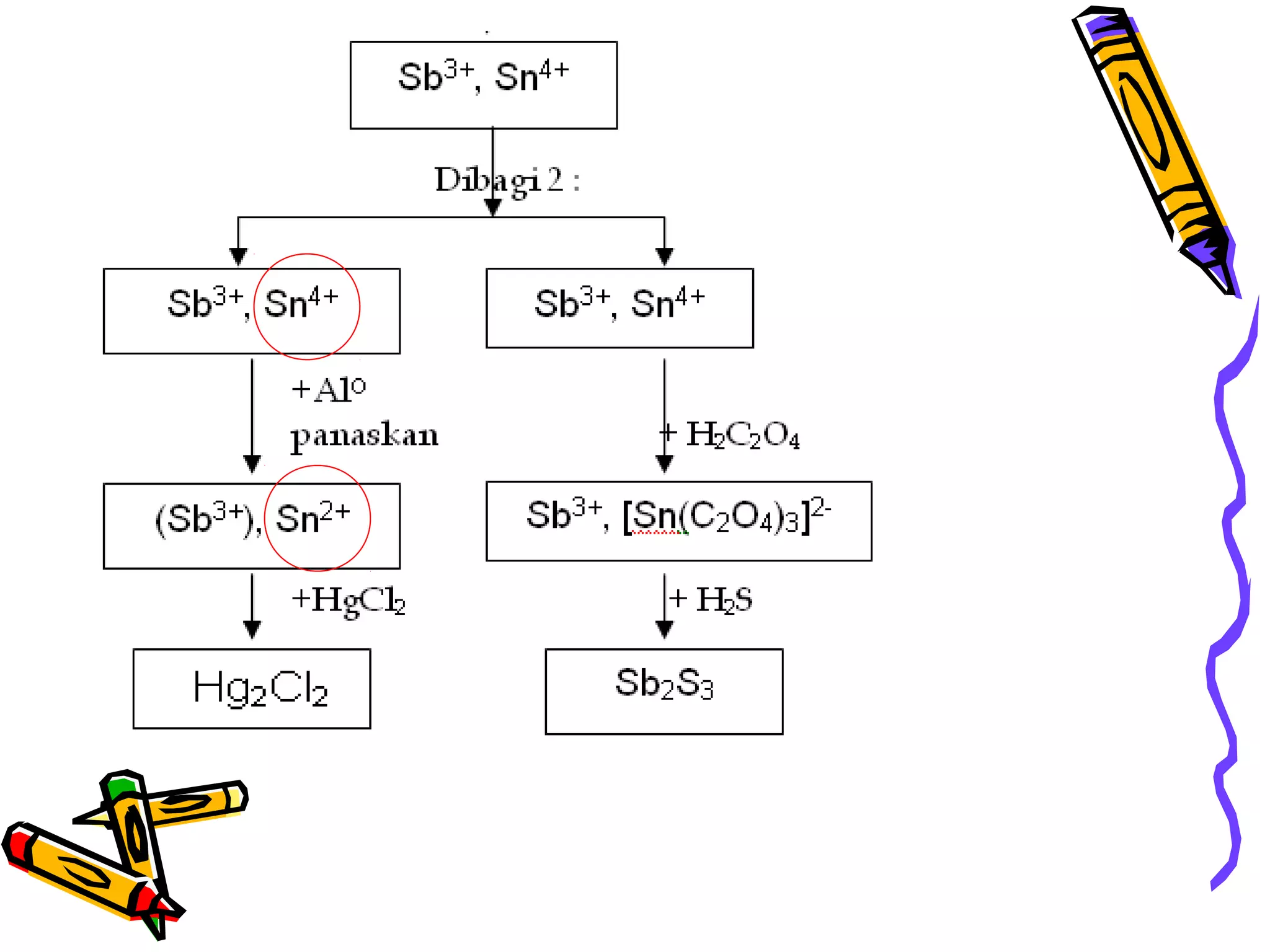 Pemisahan kation gol. ii | PPT