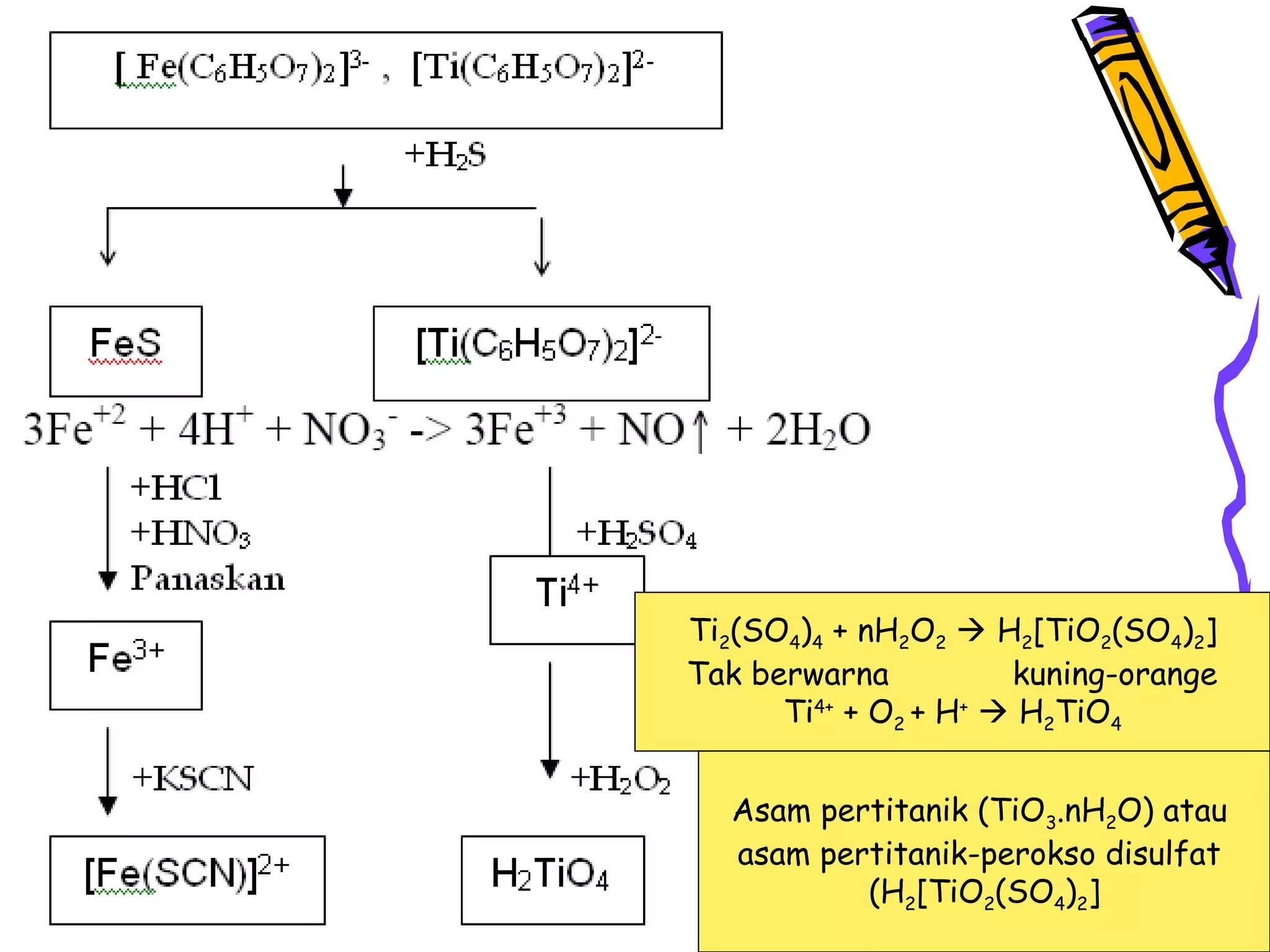 Ti2(SO4)4 + nH2O2  H2[TiO2(SO4)2]
Tak berwarna
kuning-orange
Ti4+ + O2 + H+  H2TiO4
Asam pertitanik (TiO3.nH2O) atau
asam pertitanik-perokso disulfat
(H2[TiO2(SO4)2]

 