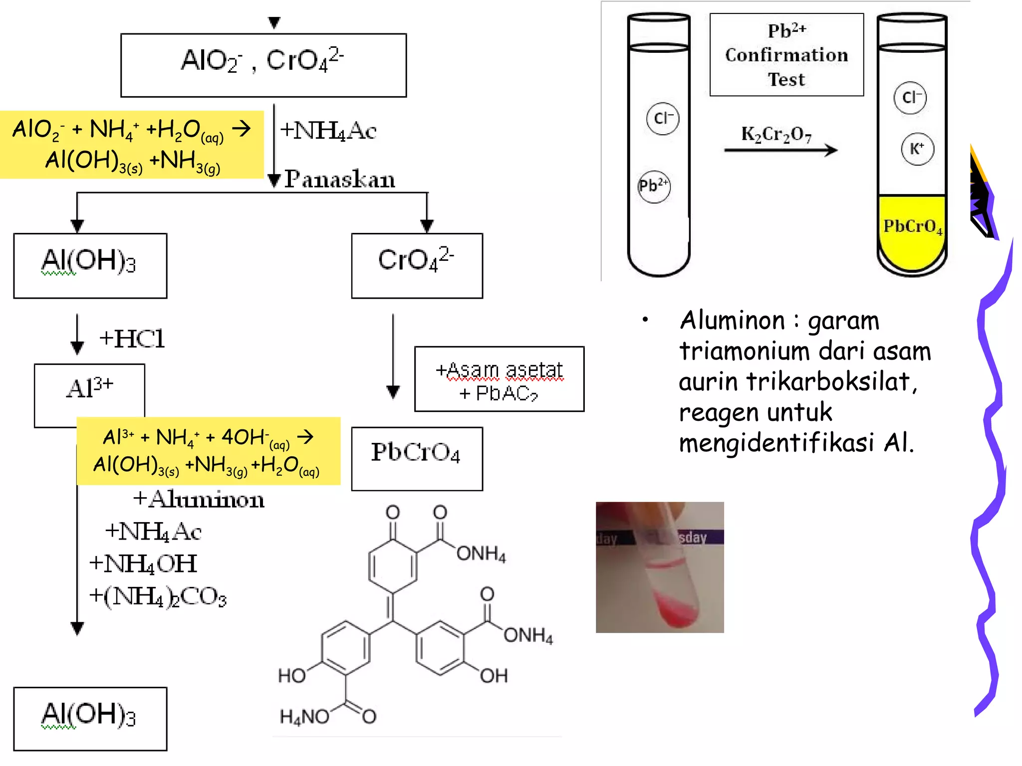 AlO2- + NH4+ +H2O(aq) 
Al(OH)3(s) +NH3(g)

•

Al3+ + NH4+ + 4OH-(aq) 
Al(OH)3(s) +NH3(g) +H2O(aq)

Aluminon : garam
triamonium dari asam
aurin trikarboksilat,
reagen untuk
mengidentifikasi Al.

 