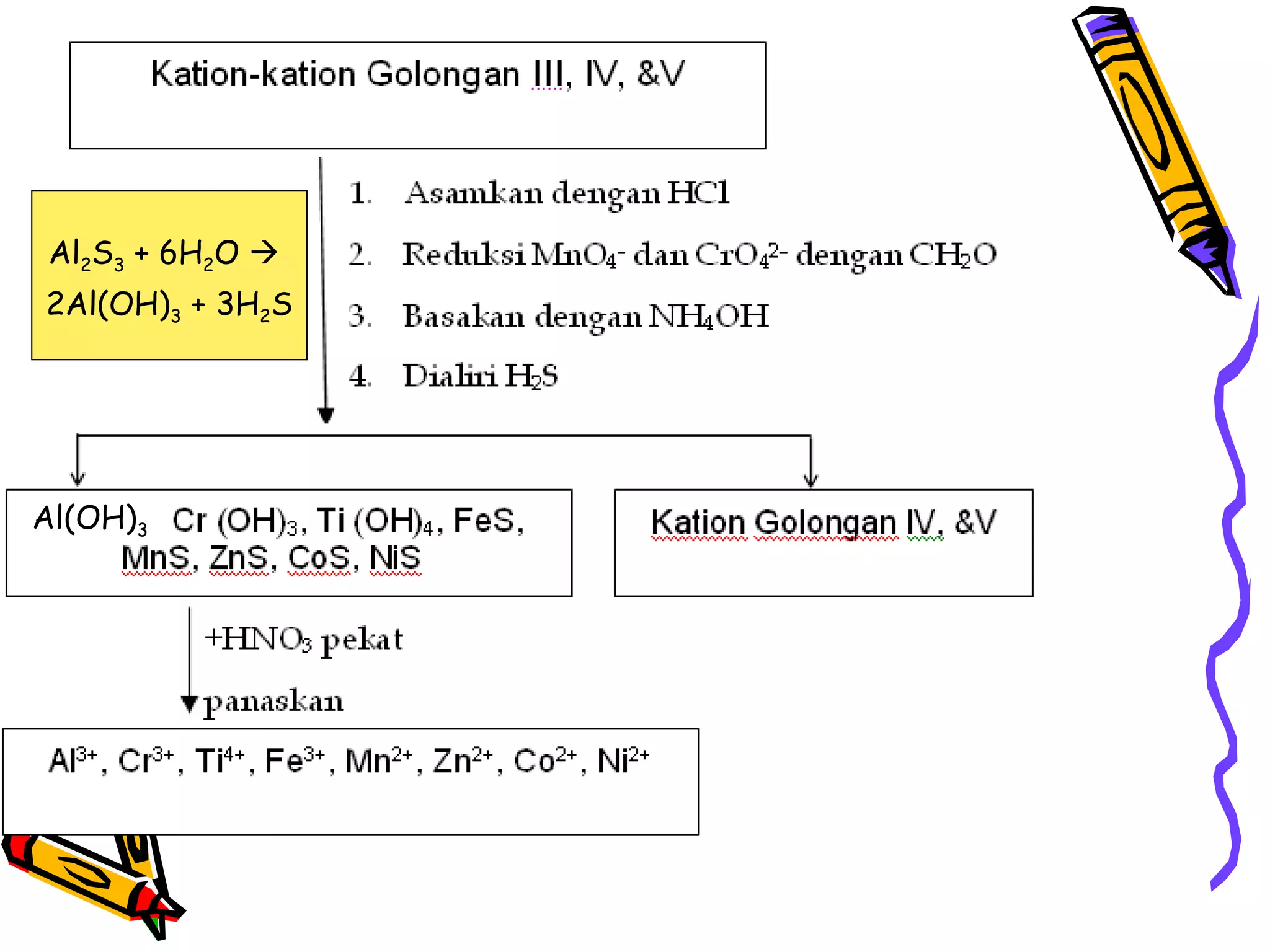 Al2S3 + 6H2O 
2Al(OH)3 + 3H2S

Al(OH)3

 