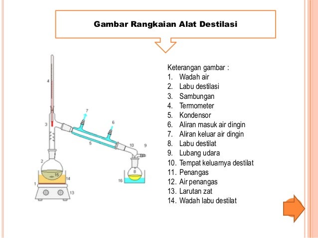 Pemisahan zat dalam organik