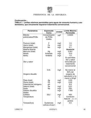 Continuación...
TABLA 1. Límites máximos permisibles para aguas de consumo humano y uso
doméstico, que únicamente requieren tratamiento convencional.
Parámetros Expresado
Como
Unidad
Límite Máximo
Permisible
Bifenilo
policlorados/PCBs
Concentración
de PCBs
totales
µg/l 0,0005
Fluoruro (total) F mg/l 1,5
Hierro (total) Fe mg/l 1,0
Manganeso (total) Mn mg/l 0,1
Materia flotante Ausencia
Mercurio (total) Hg mg/l 0,001
Nitrato N-Nitrato mg/l 10,0
Nitrito N-Nitrito mg/l 1,0
Olor y sabor
Es permitido
olor y sabor
removible por
tratamiento
convencional
Oxígeno disuelto
O.D. mg/l No menor al
80% del
oxígeno de
saturación y no
menor a 6mg/l
Plata (total) Ag mg/l 0,05
Plomo (total) Pb mg/l 0,05
Potencial de hidrógeno pH 6-9
Selenio (total) Se mg/l 0,01
Sodio Na mg/l 200
Sólidos disueltos
totales
mg/l 1 000
Sulfatos SO4
=
mg/l 400
Temperatura °C Condición
Natural + o – 3
grados
Tensoactivos Sustancias
activas al azul
mg/l 0,5
LIBRO VI ANEXO 1 40
 