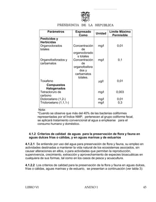 Parámetros Expresado
Como
Unidad
Límite Máximo
Permisible
Pesticidas y
Herbicidas
Organoclorados
totales
Concentración
de
organoclorado
s totales
mg/l 0,01
Organofosforados y
carbamatos
Concentración
de
organofosfora
dos y
carbamatos
totales.
mg/l 0,1
Toxafeno µg/l 0,01
Compuestos
Halogenados
Tetracloruro de
carbono
mg/l 0,003
Dicloroetano (1,2-) mg/l 0,01
Tricloroetano (1,1,1-) mg/l 0,3
Nota:
*Cuando se observe que más del 40% de las bacterias coliformes
representadas por el Índice NMP, pertenecen al grupo coliforme fecal,
se aplicará tratamiento convencional al agua a emplearse para el
consumo humano y doméstico.
4.1.2 Criterios de calidad de aguas para la preservación de flora y fauna en
aguas dulces frías o cálidas, y en aguas marinas y de estuarios
4.1.2.1 Se entiende por uso del agua para preservación de flora y fauna, su empleo en
actividades destinadas a mantener la vida natural de los ecosistemas asociados, sin
causar alteraciones en ellos, o para actividades que permitan la reproducción,
supervivencia, crecimiento, extracción y aprovechamiento de especies bioacuáticas en
cualquiera de sus formas, tal como en los casos de pesca y acuacultura.
4.1.2.2 Los criterios de calidad para la preservación de la flora y fauna en aguas dulces,
frías o cálidas, aguas marinas y de estuario, se presentan a continuación (ver tabla 3):
LIBRO VI ANEXO 1 45
 