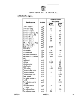calidad de las aguas.
Parámetros Unidad
Límite máximo
permisible
Agua
Marina
Agua
Dulce
Clorobenceno µg/l 15
Clorofenol (2-) µg/l 30 7
Diclorobenceno µg/l 2 2,5
Diclorobenceno (1,4-) µg/l 4
Dicloroetano (1,2-) µg/l 113 200
Dicloroetilenos µg/l 224 12
Dicloropropanos µg/l 31 57
Dicloropropenos µg/l 0,8 2
Difenil Hidrazina (1,2) µg/l 0,3
Dimetilfenol (2,4-) µg/l 2
Dodecacloro +
Nonacloro
µg/l 0,001
Etilbenceno µg/l 0,4 700
Fluoruro total µg/l 1 400 4
Hexaclorobutadieno µg/l 0,03 0,1
Hexaclorociclopentadi
eno
µg/l 0,007 0,05
Naftaleno µg/l 2 6
Nitritos µg/l 1 000 60
Nitrobenceno µg/l 7 27
Nitrofenoles µg/l 5 0,2
PCB (total) µg/l 0,03 0,001
Pentaclorobenceno µg/l 0,03
Pentacloroetano µg/l 3 4
P-clorometacresol µg/l 0,03
Talio (total) µg/l 2 0,4
Tetraclorobenceno
(1,2,3,4-) µg/l 0,1
Tetraclorobenceno
(1,2,4,5-)
µg/l 0,15
Tetracloroetano
(1,1,2,2-)
µg/l 9 24
Tetracloroetileno µg/l 5 260
Tetraclorofenoles µg/l 0.5 1
LIBRO VI ANEXO 1 49
 
