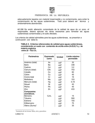 adecuadamente tapados con material impermeable y no contaminante, para evitar la
contaminación de las aguas subterráneas. Todo pozo deberá ser técnica y
ambientalmente abandonado.
4.1.3.6 De existir alteración comprobada de la calidad de agua de un pozo, el
responsable, deberá ejecutar las obras necesarias para remediar las aguas
subterráneas contaminadas y el suelo afectado.
Los criterios de calidad admisibles para las aguas subterráneas, se presentan a
continuación (ver tabla 5):
TABLA 5. Criterios referenciales de calidad para aguas subterráneas,
considerando un suelo con contenido de arcilla entre (0-25,0) % y de
materia orgánica
entre (0 - 10,0 )%.
Parámetros Expresado
como
Unidad Límite máximo
permisible
Arsénico (total) As µg/l 35
Bario Ba µg/l 338
Cadmio Cd µg/l 3,2
Cianuro (total) CN- µg/l 753
Cobalto Co µg/l 60
Cobre Cu µg/l 45
Cromo total Cr µg/l 16
Molibdeno Mo µg/l 153
Mercurio (total) Hg µg/l 0,18
Níquel Ni µg/l 45
Plomo Pb µg/l 45
Zinc Zn µg/l 433
Compuestos
aromáticos.
Benceno. C6H6 µg/l 15
Tolueno. µg/l 500
Estireno µg/l 150
Etilbenceno µg/l 75
Xileno (Suma)1
µg/l 35
1
Sumatoria de las formas: Meta, orto y paraxileno
LIBRO VI ANEXO 1 52
 