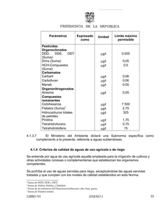 Parámetros Expresado
como
Unidad Límite máximo
permisible
Pesticidas
Organoclorados
DDD, DDE, DDT
(Suma)4
µg/l 0,005
Drins (Suma)5
µg/l 0,05
HCH-Compuestos
(Suma)6
µg/l 0,5
Carbamatos
Carbaril µg/l 0,06
Carbofuran µg/l 0,06
Maneb µg/l 0,05
Organonitrogenados
Atrazina µg/l 0,05
Compuestos
remanentes
Ciclohexanos µg/l 7 500
Ftalatos (Suma)7
µg/l 2,75
Hidrocarburos totales
de petróleo
µg/l 325
Piridina µg/l 1,75
Tetrahidrofurano µg/l 0,75
Tetrahidrotiofeno µg/l 15
4.1.3.7 El Ministerio del Ambiente dictará una Subnorma específica como
complemento a la presente, referente a aguas subterráneas.
4.1.4 Criterios de calidad de aguas de uso agrícola o de riego
Se entiende por agua de uso agrícola aquella empleada para la irrigación de cultivos y
otras actividades conexas o complementarias que establezcan los organismos
competentes.
Se prohíbe el uso de aguas servidas para riego, exceptuándose las aguas servidas
tratadas y que cumplan con los niveles de calidad establecidos en esta Norma.
4
Suma de DDD, DDE y DDT.
5
Suma de Aldrín, Endrín, y Dieldrín.
6
Suma de los isómeros del Hexaclorociclohexano: alfa, beta, gama.
7
Suma de Ftalatos totales.
LIBRO VI ANEXO 1 55
 