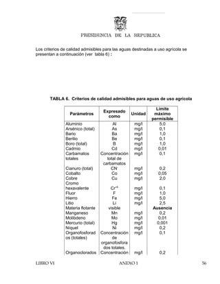 Los criterios de calidad admisibles para las aguas destinadas a uso agrícola se
presentan a continuación (ver tabla 6) :
TABLA 6. Criterios de calidad admisibles para aguas de uso agrícola
Parámetros
Expresado
como
Unidad
Límite
máximo
permisible
Aluminio Al mg/l 5,0
Arsénico (total) As mg/l 0,1
Bario Ba mg/l 1,0
Berilio Be mg/l 0,1
Boro (total) B mg/l 1,0
Cadmio Cd mg/l 0,01
Carbamatos
totales
Concentración
total de
carbamatos
mg/l 0,1
Cianuro (total) CN-
mg/l 0,2
Cobalto Co mg/l 0,05
Cobre Cu mg/l 2,0
Cromo
hexavalente Cr+6
mg/l 0,1
Fluor F mg/l 1,0
Hierro Fe mg/l 5,0
Litio Li mg/l 2,5
Materia flotante visible Ausencia
Manganeso Mn mg/l 0,2
Molibdeno Mo mg/l 0,01
Mercurio (total) Hg mg/l 0,001
Níquel Ni mg/l 0,2
Organofosforad
os (totales)
Concentración
de
organofosfora
dos totales.
mg/l 0,1
Organoclorados Concentración mg/l 0,2
LIBRO VI ANEXO 1 56
 