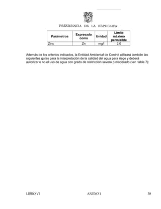 Parámetros
Expresado
como
Unidad
Límite
máximo
permisible
Zinc Zn mg/l 2,0
Además de los criterios indicados, la Entidad Ambiental de Control utilizará también las
siguientes guías para la interpretación de la calidad del agua para riego y deberá
autorizar o no el uso de agua con grado de restricción severo o moderado (ver tabla 7):
LIBRO VI ANEXO 1 58
 