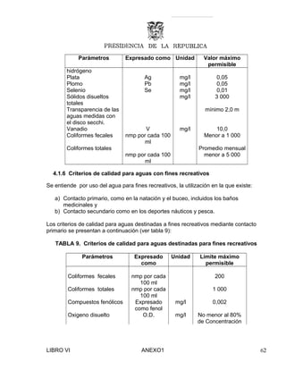 Parámetros Expresado como Unidad Valor máximo
permisible
hidrógeno
Plata Ag mg/l 0,05
Plomo Pb mg/l 0,05
Selenio Se mg/l 0,01
Sólidos disueltos
totales
mg/l 3 000
Transparencia de las
aguas medidas con
el disco secchi.
mínimo 2,0 m
Vanadio V mg/l 10,0
Coliformes fecales
Coliformes totales
nmp por cada 100
ml
nmp por cada 100
ml
Menor a 1 000
Promedio mensual
menor a 5 000
4.1.6 Criterios de calidad para aguas con fines recreativos
Se entiende por uso del agua para fines recreativos, la utilización en la que existe:
a) Contacto primario, como en la natación y el buceo, incluidos los baños
medicinales y
b) Contacto secundario como en los deportes náuticos y pesca.
Los criterios de calidad para aguas destinadas a fines recreativos mediante contacto
primario se presentan a continuación (ver tabla 9):
TABLA 9. Criterios de calidad para aguas destinadas para fines recreativos
Parámetros Expresado
como
Unidad Límite máximo
permisible
Coliformes fecales
Coliformes totales
nmp por cada
100 ml
nmp por cada
100 ml
200
1 000
Compuestos fenólicos Expresado
como fenol
mg/l 0,002
Oxigeno disuelto O.D. mg/l No menor al 80%
de Concentración
LIBRO VI ANEXO1 62
 