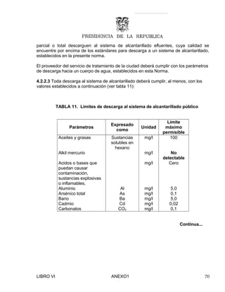 parcial o total descarguen al sistema de alcantarillado efluentes, cuya calidad se
encuentre por encima de los estándares para descarga a un sistema de alcantarillado,
establecidos en la presente norma.
El proveedor del servicio de tratamiento de la ciudad deberá cumplir con los parámetros
de descarga hacia un cuerpo de agua, establecidos en esta Norma.
4.2.2.3 Toda descarga al sistema de alcantarillado deberá cumplir, al menos, con los
valores establecidos a continuación (ver tabla 11):
TABLA 11. Límites de descarga al sistema de alcantarillado público
Parámetros
Expresado
como
Unidad
Límite
máximo
permisible
Aceites y grasas Sustancias
solubles en
hexano
mg/l 100
Alkil mercurio mg/l No
detectable
Acidos o bases que
puedan causar
contaminación,
sustancias explosivas
o inflamables.
mg/l Cero
Aluminio Al mg/l 5,0
Arsénico total As mg/l 0,1
Bario Ba mg/l 5,0
Cadmio Cd mg/l 0,02
Carbonatos CO3 mg/l 0,1
Continua...
LIBRO VI ANEXO1 70
 