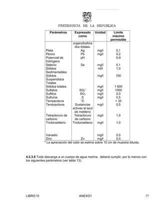 Parámetros Expresado
como
Unidad Límite
máximo
permisible
organofosfora
dos totales.
Plata Ag mg/l 0,1
Plomo Pb mg/l 0,2
Potencial de
hidrógeno
pH 5-9
Selenio Se mg/l 0,1
Sólidos
Sedimentables
ml/l 1,0
Sólidos
Suspendidos
Totales
mg/l 100
Sólidos totales mg/l 1 600
Sulfatos SO4
=
mg/l 1000
Sulfitos SO3 mg/l 2,0
Sulfuros S mg/l 0,5
Temperatura o
C < 35
Tensoactivos Sustancias
activas al azul
de metileno
mg/l 0,5
Tetracloruro de
carbono
Tetracloruro
de carbono
mg/l 1,0
Tricloroetileno Tricloroetileno mg/l 1,0
Vanadio mg/l 5,0
Zinc Zn mg/l 5,0
* La apreciación del color se estima sobre 10 cm de muestra diluida.
4.2.3.8 Toda descarga a un cuerpo de agua marina, deberá cumplir, por lo menos con
los siguientes parámetros (ver tabla 13).
LIBRO VI ANEXO1 77
 