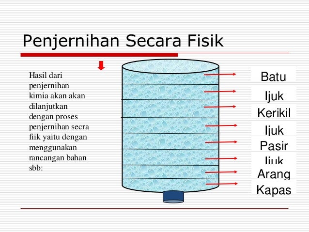 Alat Penyaring Air Sederhana Menggunakan Bahan Sekilas Bahan