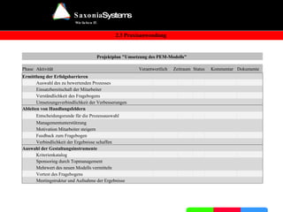   2.3 Praxisanwendung Kommunikationskonzept   Kanal Aktion 1 Intranet News zu der Einführung eines neuen Prozessbewertungsmodelles 2 Standort Plakatierungen und Informationsangebote zu dem neuen Modell mit definierten Ansprechpartnern für Fragen 3 Pilotbetrieb am Standort Durchführung der Einführungsveranstaltung 4 Web-Ex-Übertragung Übertragung der Präsentation an die Standorte 5 Intranet Ablage der Einführungspräsentation 6 Intranet News zur Durchführung und Ergebnispräsentation 7 Geschäftsführerrunde Ergebnispräsentation und Feedback 8 Jahres-Kickoff Präsentation der Ergebnisse 9 Projektfeldrunde Ermitteln der Verbesserungspotentiale 10 Debrifing Monitoren der Umsetzung der Verbesserungen 